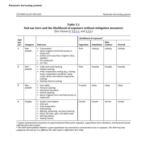 Water treatment guidance